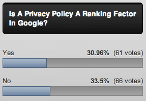 Privacy Policy Poll