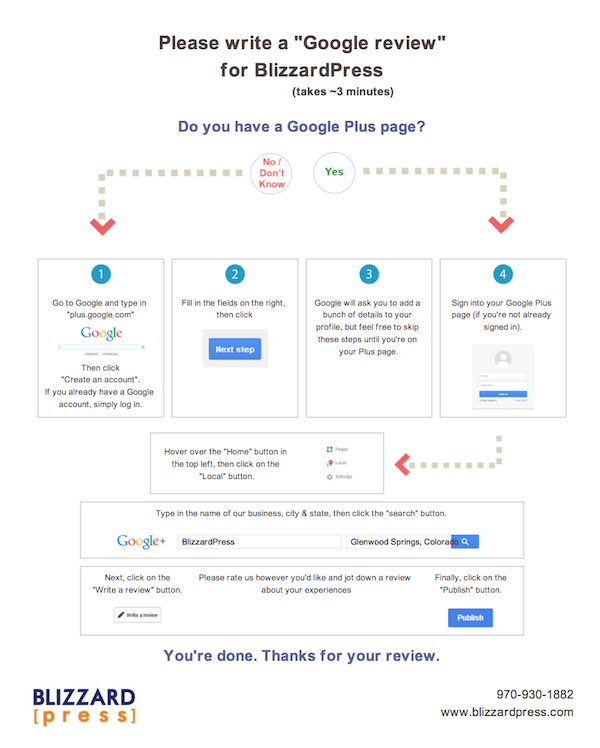Google+ Review Instructions Handout