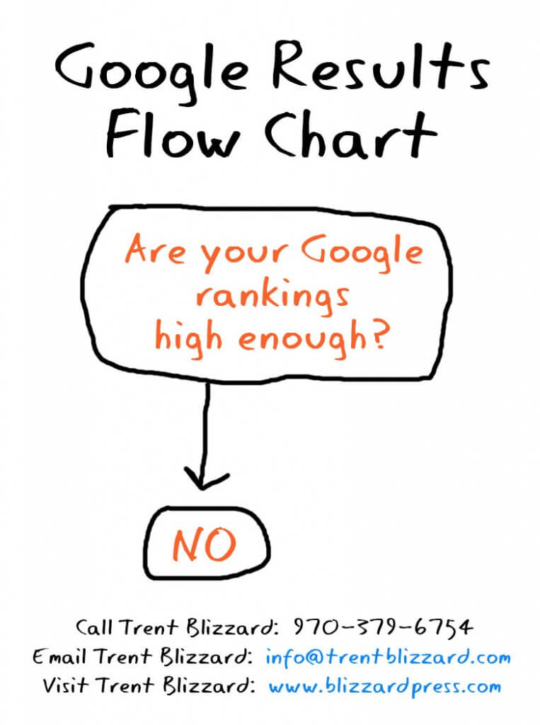Google-Results-Flow-Chart-763x1024
