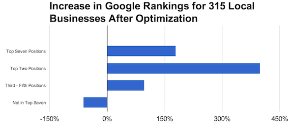 Local Optimization