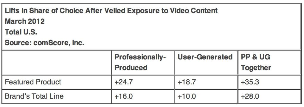 Comscore Video Stats comscore-Video-Stats